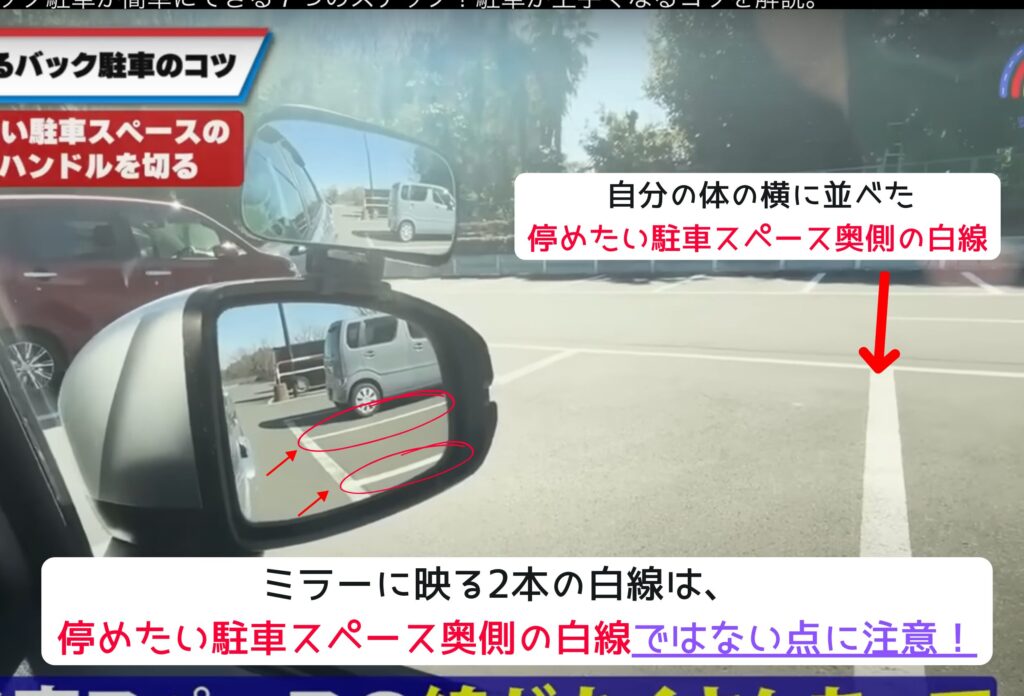 バック駐車ステップ4の解説図。サイドミラーに複数の白線が映っているが、これらは停めたいスペースの奥側白線ではなく、隣の駐車スペースの線である点に注意が必要。ステップ2で体を合わせた白線を見失いやすく、バック駐車の際のミラー確認で位置感覚を誤りやすい難しいポイントであることを示している。